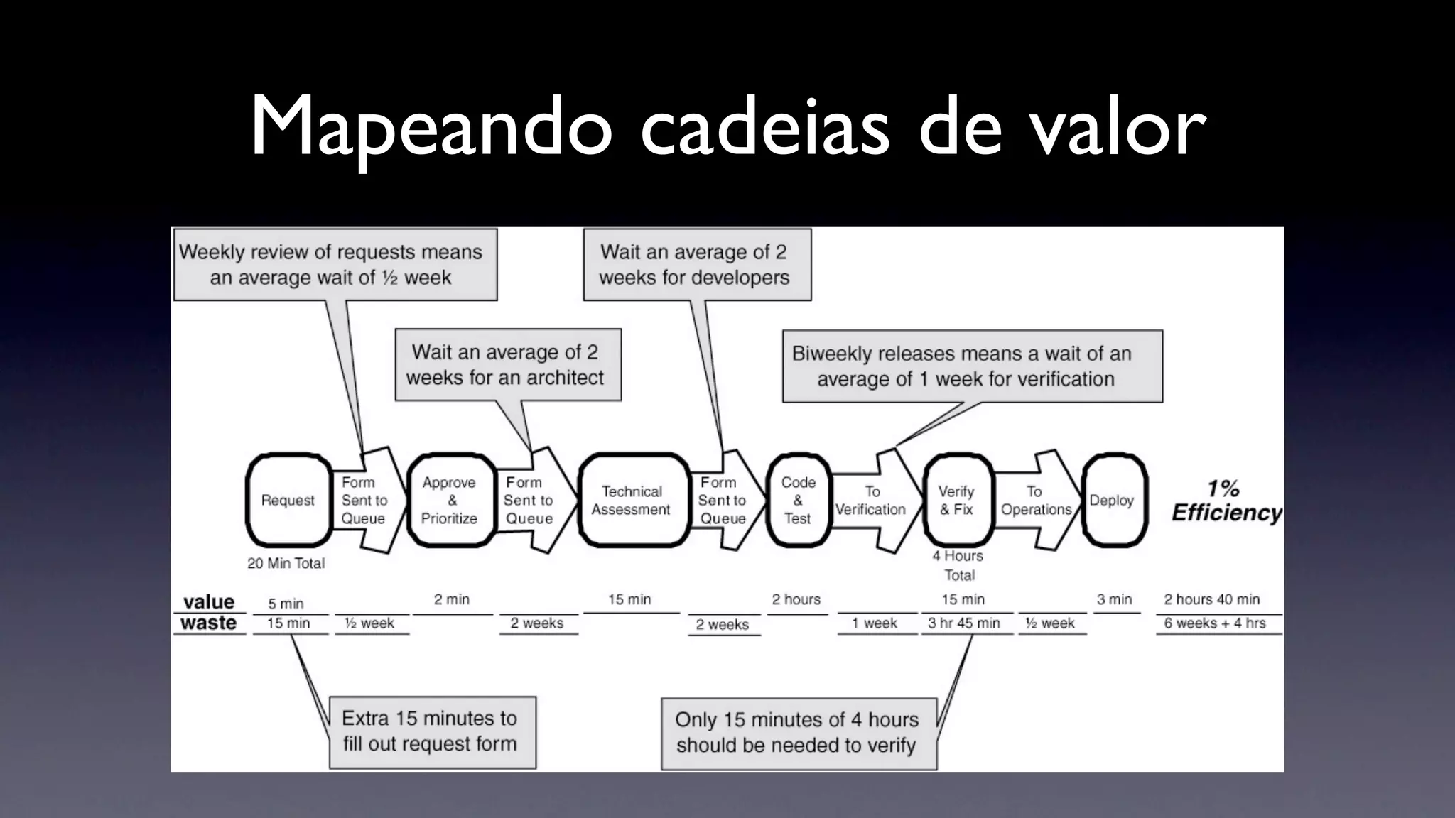 Mapeando cadeias de valor
 