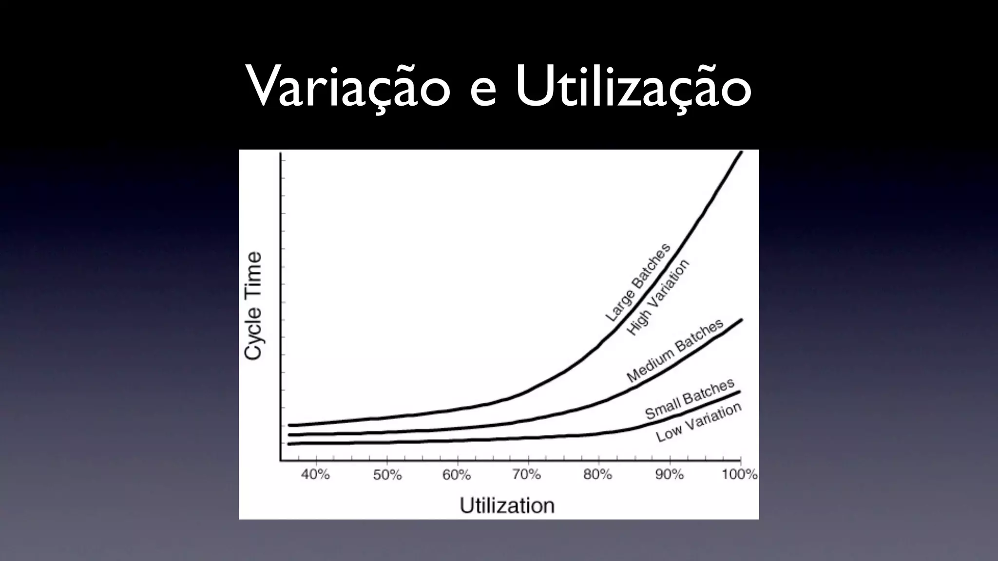 Variação e Utilização
 