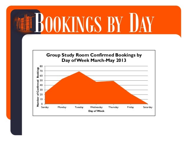 Cal Library Book Group Study Room Policy Cal Library Book Group Study Room Policy