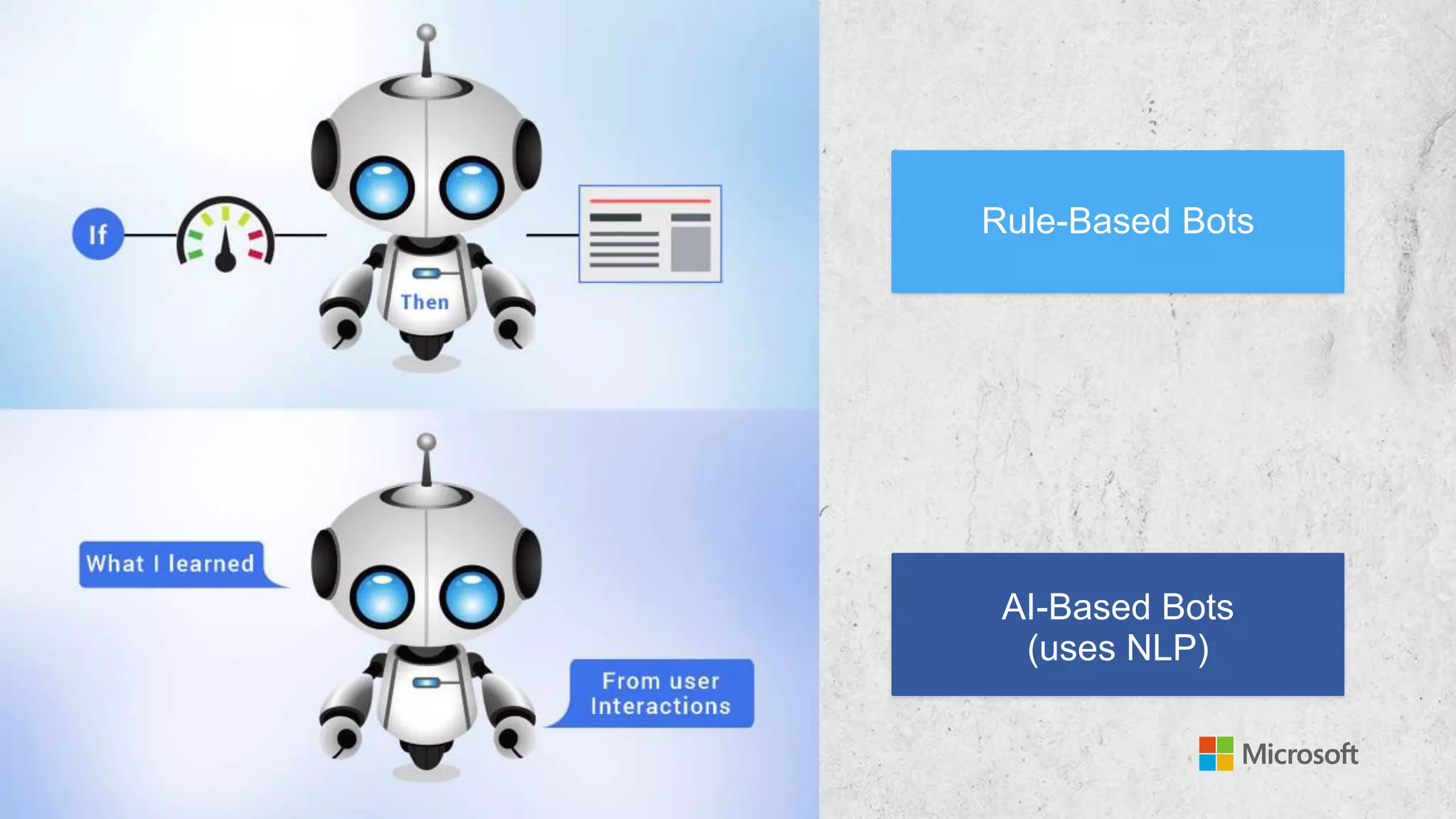 Rule-Based Bots
AI-Based Bots
(uses NLP)
 
