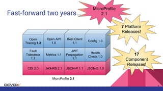 Implementing Microservices with Jakarta EE and MicroProfile | PDF