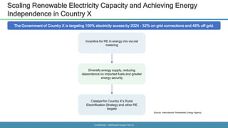 Confidential - Distributed Energy Pte Ltd
Scaling Renewable Electricity Capacity and Achieving Energy
Independence in Country X
The Government of Country X is targeting 100% electricity access by 2024 - 52% on-grid connections and 48% off-grid.
Incentive for RE in energy mix via net
metering
Diversify energy supply, reducing
dependence on imported fuels and greater
energy security
Catalyst for Country X’s Rural
Electrification Strategy and other RE
targets
Source: International Renewable Energy Agency
 