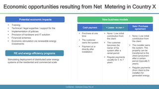 Confidential - Distributed Energy Pte Ltd
Economic opportunities resulting from Net Metering in Country X
Potential economic impacts
 Training
 Technical / legal expertise / support for the
 Implementation of policies
 Provision of hardware and IT solution
 Financial schemes
 Economic stimulation via renewable energy
investments
RE and energy efficiency programs
Stimulating deployment of distributed solar energy
systems at the residential and commercial scale
Potential economic impacts New business models
Cash payment < Lease - to own >
Sale / Purchase
agreement
 Purchase at one
time
 The customer
owns the system
 Payment at or
directly after
installation
 None / Low initial
contribution from
the client
 The customer
becomes the
owner of his
system after a
rental period
 Regular payments
usually for 3 to 7
years
 None / Low initial
contribution from
the client
 The installer owns
the system. The
property can be
transferred to the
client (prosumer)
after a certain
period (typically 5
years)
 Regular payments
(from client to the
installer) for
generated energy
 