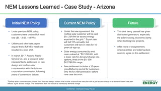 Confidential - Distributed Energy Pte Ltd
NEM Lessons Learned - Case Study - Arizona
Initial NEM Policy Current NEM Policy Future
*Rooftop solar customers can choose from four rate design options that include a time–of-use rate plan with a grid access charge or a demand-based rate plan
without a grid access charge. The settlement does not include a mandatory demand charge
 Under previous NEM policy,
customers were credited full retail
rate ($0. 13-$0. 14/kWh).
 Utilities and other rate payers
argued that a full NEM retail rate
resulted in a cost shift.
 In march 2017, Arizona Public
Service Co. and a Group of solar
interests filed a settlement on rate
design and rooftop solar
compensation with the Arizona
corporation commission, following
years of contentions debate
 Under the new agreement, the
rooftop solar customer will be paid
$0.129/kWh for excess energy
exported to the grid. * Export rate
will fall 10% annually, but
customers will lock in rates for 10
years at sign up.
 Solar energy consumed by end
users valued at ~$0.105/kWh, with
a lower rate for demand charge rate
options, likely in the $0. 096-
$0.078/kWh range.
 New settlement includes a 20-years
grandfathering period for customers
who file for interconnection before
rate case decision.
 This deal being passed has given
distributed generators, especially
the solar industry, economic clarity
when building new projects.
 After years of disagreement,
Arizona utilities and solar backers
seem to agree on this settlement
 