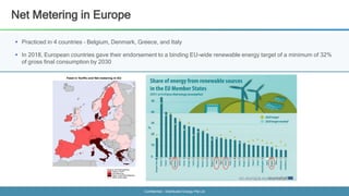 Confidential - Distributed Energy Pte Ltd
Net Metering in Europe
 Practiced in 4 countries – Belgium, Denmark, Greece, and Italy
 In 2018, European countries gave their endorsement to a binding EU-wide renewable energy target of a minimum of 32%
of gross final consumption by 2030
 