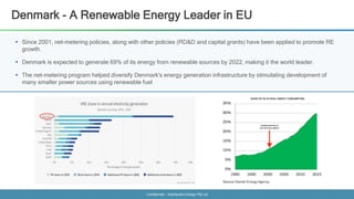 Confidential - Distributed Energy Pte Ltd
Denmark - A Renewable Energy Leader in EU
 Since 2001, net-metering policies, along with other policies (RD&D and capital grants) have been applied to promote RE
growth.
 Denmark is expected to generate 69% of its energy from renewable sources by 2022, making it the world leader.
 The net-metering program helped diversify Denmark's energy generation infrastructure by stimulating development of
many smaller power sources using renewable fuel
 
