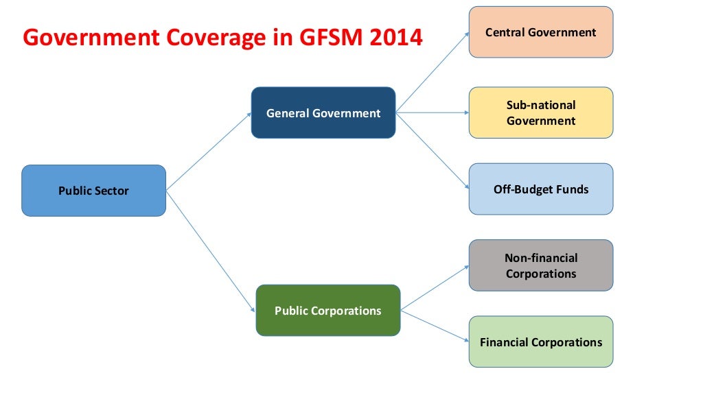 Introducing and Implementing a new Chart of Accounts in Government