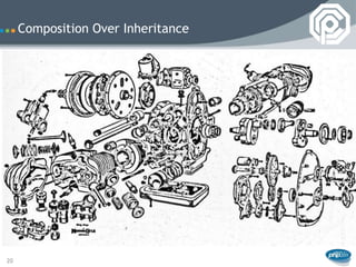 Composition Over Inheritance




20
 