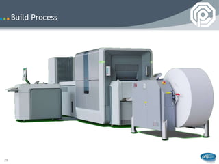 Build Process




29
 