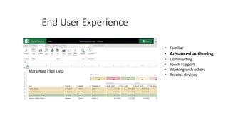 • Familiar
• Advanced authoring
• Commenting
• Touch support
• Working with others
• Accross devices
End User Experience
 