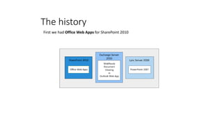 The history
First we had Office Web Apps for SharePoint 2010
 