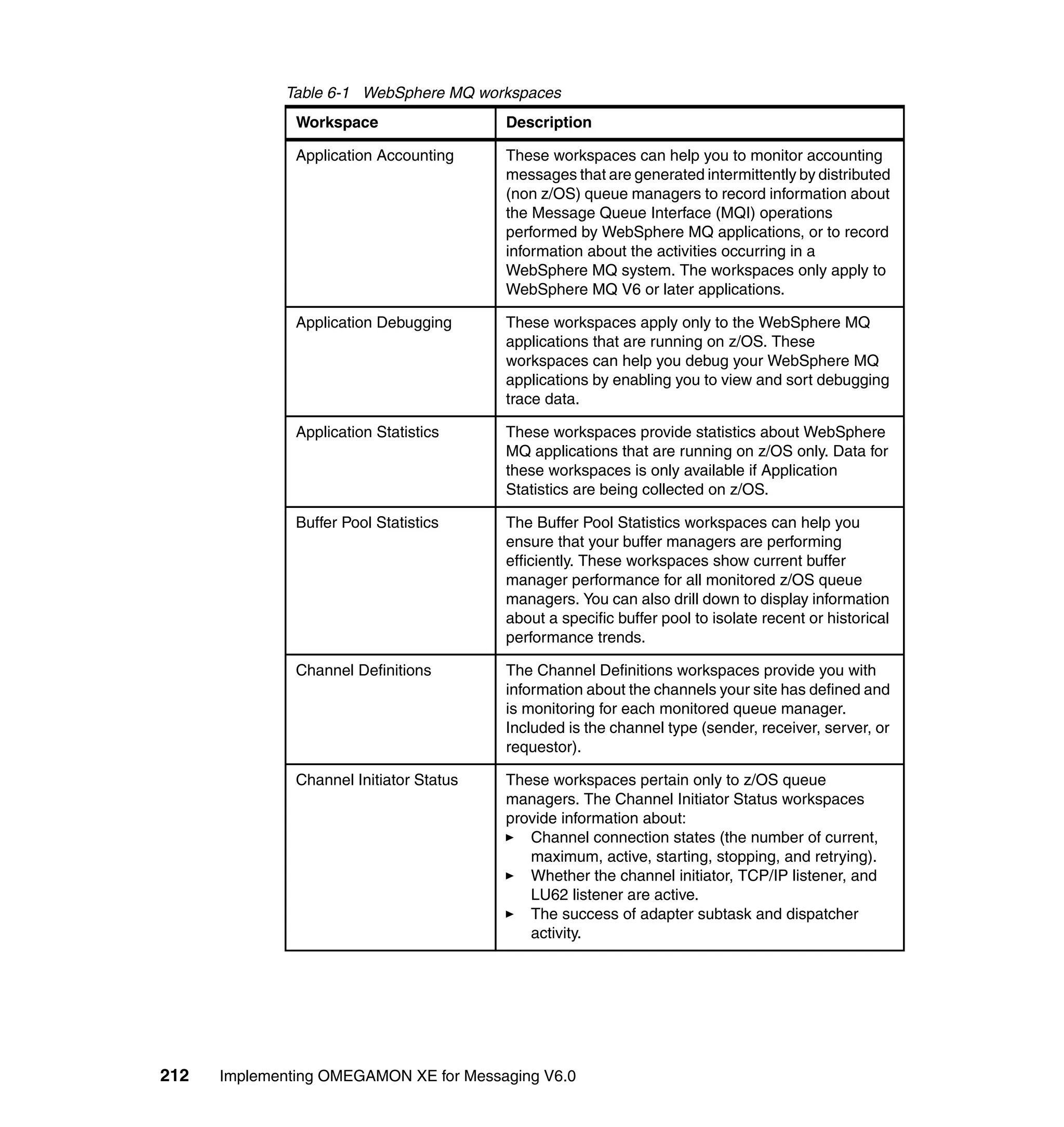 Table 6-1 WebSphere MQ workspaces
               Workspace                  Description

               Application Accounting     These workspaces can help you to monitor accounting
                                          messages that are generated intermittently by distributed
                                          (non z/OS) queue managers to record information about
                                          the Message Queue Interface (MQI) operations
                                          performed by WebSphere MQ applications, or to record
                                          information about the activities occurring in a
                                          WebSphere MQ system. The workspaces only apply to
                                          WebSphere MQ V6 or later applications.

               Application Debugging      These workspaces apply only to the WebSphere MQ
                                          applications that are running on z/OS. These
                                          workspaces can help you debug your WebSphere MQ
                                          applications by enabling you to view and sort debugging
                                          trace data.

               Application Statistics     These workspaces provide statistics about WebSphere
                                          MQ applications that are running on z/OS only. Data for
                                          these workspaces is only available if Application
                                          Statistics are being collected on z/OS.

               Buffer Pool Statistics     The Buffer Pool Statistics workspaces can help you
                                          ensure that your buffer managers are performing
                                          efficiently. These workspaces show current buffer
                                          manager performance for all monitored z/OS queue
                                          managers. You can also drill down to display information
                                          about a specific buffer pool to isolate recent or historical
                                          performance trends.

               Channel Definitions        The Channel Definitions workspaces provide you with
                                          information about the channels your site has defined and
                                          is monitoring for each monitored queue manager.
                                          Included is the channel type (sender, receiver, server, or
                                          requestor).

               Channel Initiator Status   These workspaces pertain only to z/OS queue
                                          managers. The Channel Initiator Status workspaces
                                          provide information about:
                                             Channel connection states (the number of current,
                                             maximum, active, starting, stopping, and retrying).
                                             Whether the channel initiator, TCP/IP listener, and
                                             LU62 listener are active.
                                             The success of adapter subtask and dispatcher
                                             activity.




212   Implementing OMEGAMON XE for Messaging V6.0
 