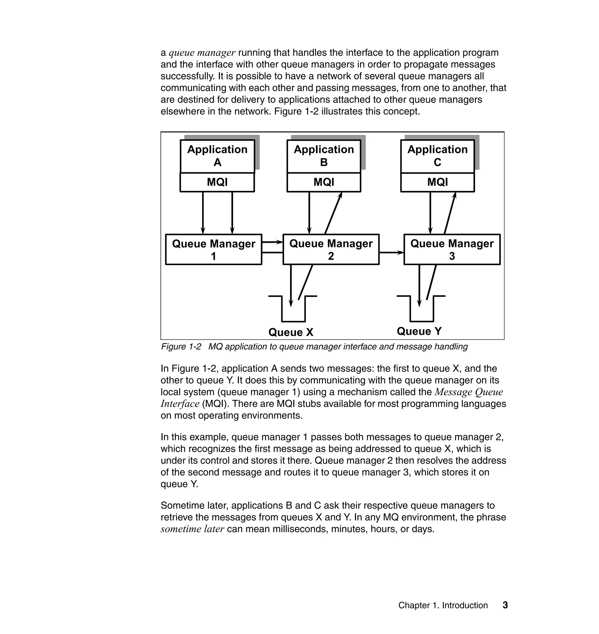 a queue manager running that handles the interface to the application program
and the interface with other queue managers in order to propagate messages
successfully. It is possible to have a network of several queue managers all
communicating with each other and passing messages, from one to another, that
are destined for delivery to applications attached to other queue managers
elsewhere in the network. Figure 1-2 illustrates this concept.


      Application              Application                Application
           A                        B                          C
          MQI                       MQI                        MQI




  Queue Manager               Queue Manager                Queue Manager
        1                           2                            3




                         Queue X                        Queue Y
Figure 1-2 MQ application to queue manager interface and message handling

In Figure 1-2, application A sends two messages: the first to queue X, and the
other to queue Y. It does this by communicating with the queue manager on its
local system (queue manager 1) using a mechanism called the Message Queue
Interface (MQI). There are MQI stubs available for most programming languages
on most operating environments.

In this example, queue manager 1 passes both messages to queue manager 2,
which recognizes the first message as being addressed to queue X, which is
under its control and stores it there. Queue manager 2 then resolves the address
of the second message and routes it to queue manager 3, which stores it on
queue Y.

Sometime later, applications B and C ask their respective queue managers to
retrieve the messages from queues X and Y. In any MQ environment, the phrase
sometime later can mean milliseconds, minutes, hours, or days.




                                                        Chapter 1. Introduction   3
 
