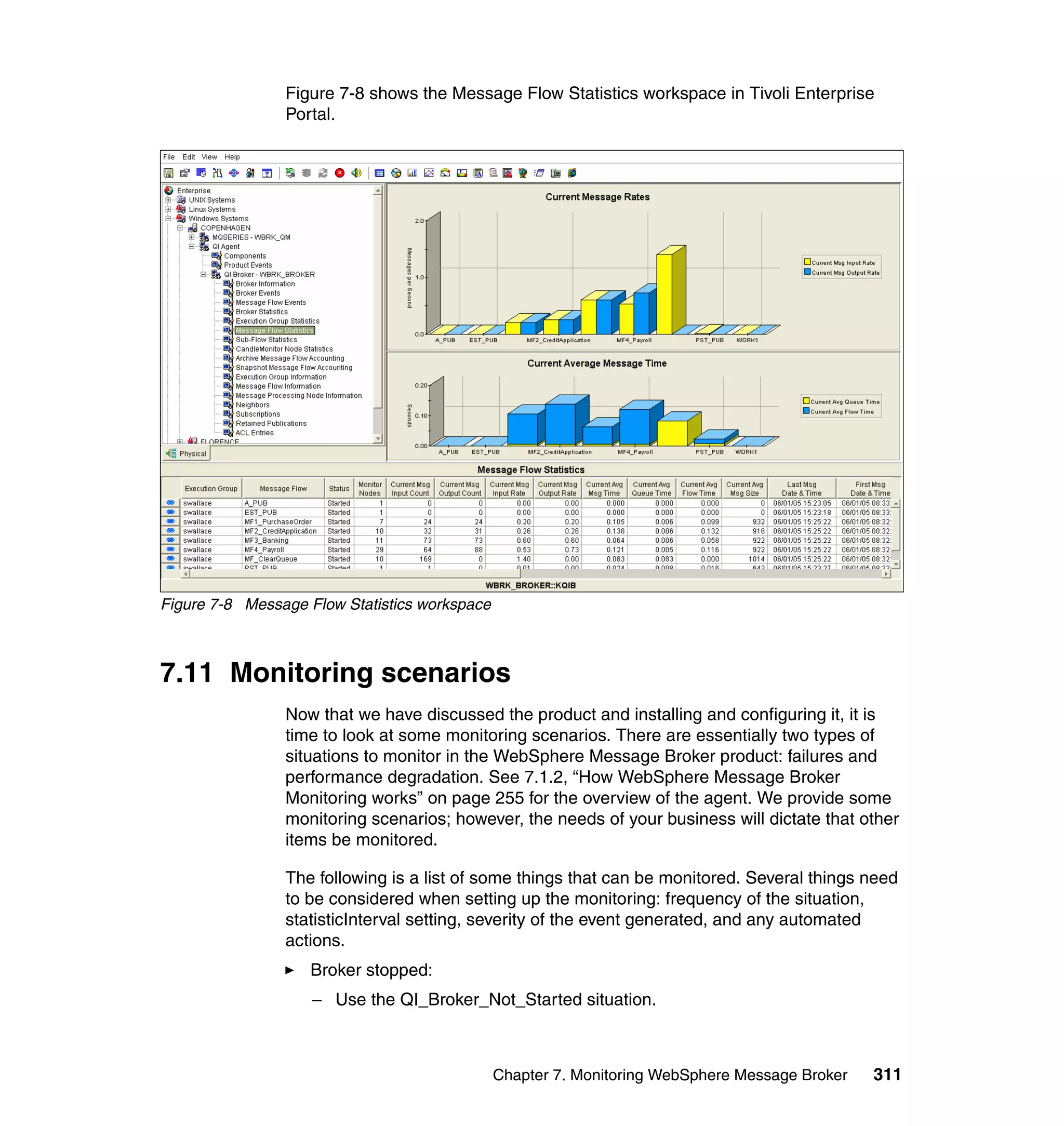 Figure 7-8 shows the Message Flow Statistics workspace in Tivoli Enterprise
                Portal.




Figure 7-8 Message Flow Statistics workspace



7.11 Monitoring scenarios
                Now that we have discussed the product and installing and configuring it, it is
                time to look at some monitoring scenarios. There are essentially two types of
                situations to monitor in the WebSphere Message Broker product: failures and
                performance degradation. See 7.1.2, “How WebSphere Message Broker
                Monitoring works” on page 255 for the overview of the agent. We provide some
                monitoring scenarios; however, the needs of your business will dictate that other
                items be monitored.

                The following is a list of some things that can be monitored. Several things need
                to be considered when setting up the monitoring: frequency of the situation,
                statisticInterval setting, severity of the event generated, and any automated
                actions.
                   Broker stopped:
                    – Use the QI_Broker_Not_Started situation.



                                               Chapter 7. Monitoring WebSphere Message Broker   311
 