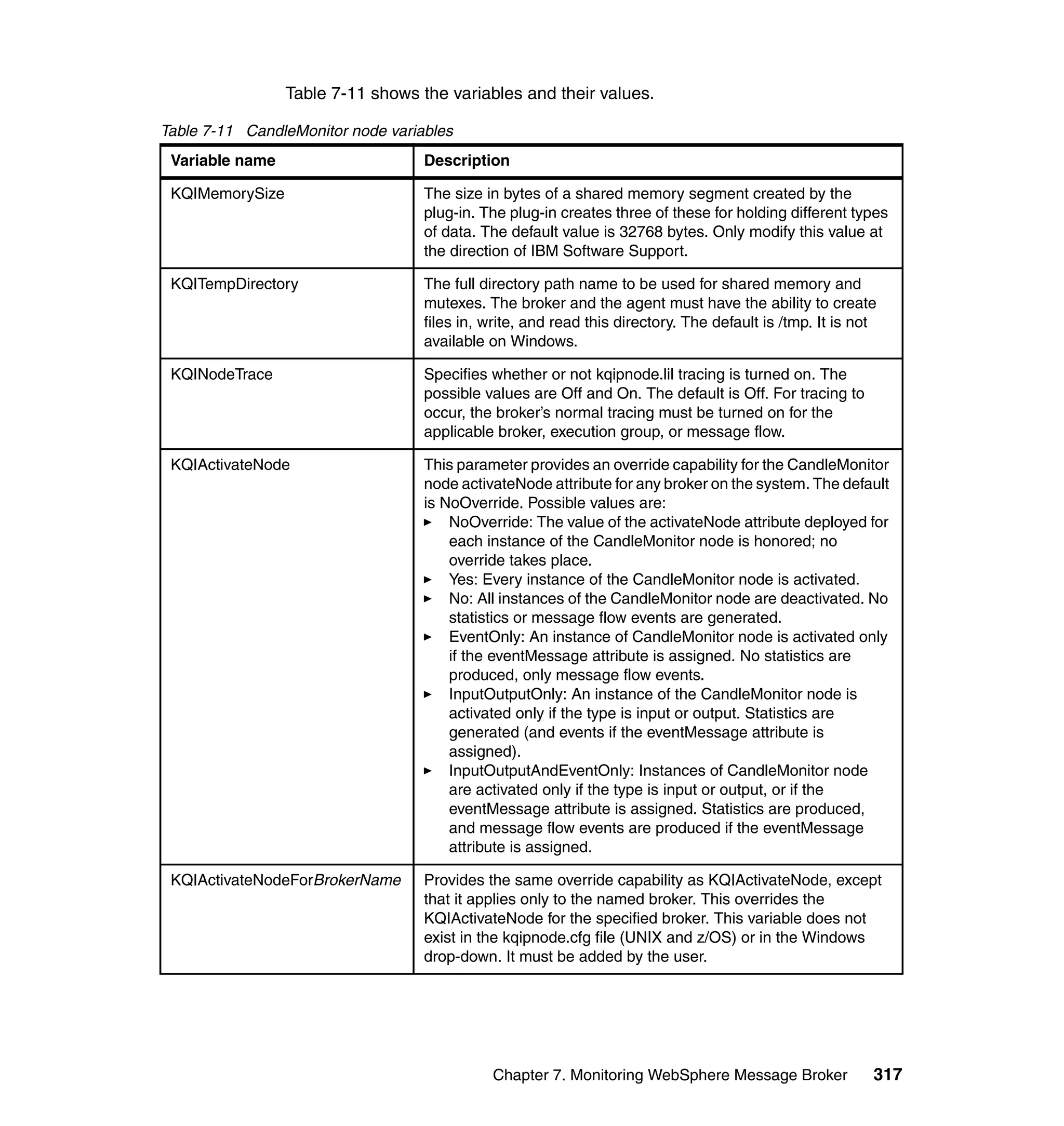 Table 7-11 shows the variables and their values.

Table 7-11 CandleMonitor node variables
 Variable name                     Description

 KQIMemorySize                     The size in bytes of a shared memory segment created by the
                                   plug-in. The plug-in creates three of these for holding different types
                                   of data. The default value is 32768 bytes. Only modify this value at
                                   the direction of IBM Software Support.

 KQITempDirectory                  The full directory path name to be used for shared memory and
                                   mutexes. The broker and the agent must have the ability to create
                                   files in, write, and read this directory. The default is /tmp. It is not
                                   available on Windows.

 KQINodeTrace                      Specifies whether or not kqipnode.lil tracing is turned on. The
                                   possible values are Off and On. The default is Off. For tracing to
                                   occur, the broker’s normal tracing must be turned on for the
                                   applicable broker, execution group, or message flow.

 KQIActivateNode                   This parameter provides an override capability for the CandleMonitor
                                   node activateNode attribute for any broker on the system. The default
                                   is NoOverride. Possible values are:
                                       NoOverride: The value of the activateNode attribute deployed for
                                       each instance of the CandleMonitor node is honored; no
                                       override takes place.
                                       Yes: Every instance of the CandleMonitor node is activated.
                                       No: All instances of the CandleMonitor node are deactivated. No
                                       statistics or message flow events are generated.
                                       EventOnly: An instance of CandleMonitor node is activated only
                                       if the eventMessage attribute is assigned. No statistics are
                                       produced, only message flow events.
                                       InputOutputOnly: An instance of the CandleMonitor node is
                                       activated only if the type is input or output. Statistics are
                                       generated (and events if the eventMessage attribute is
                                       assigned).
                                       InputOutputAndEventOnly: Instances of CandleMonitor node
                                       are activated only if the type is input or output, or if the
                                       eventMessage attribute is assigned. Statistics are produced,
                                       and message flow events are produced if the eventMessage
                                       attribute is assigned.

 KQIActivateNodeForBrokerName      Provides the same override capability as KQIActivateNode, except
                                   that it applies only to the named broker. This overrides the
                                   KQIActivateNode for the specified broker. This variable does not
                                   exist in the kqipnode.cfg file (UNIX and z/OS) or in the Windows
                                   drop-down. It must be added by the user.




                                             Chapter 7. Monitoring WebSphere Message Broker               317
 