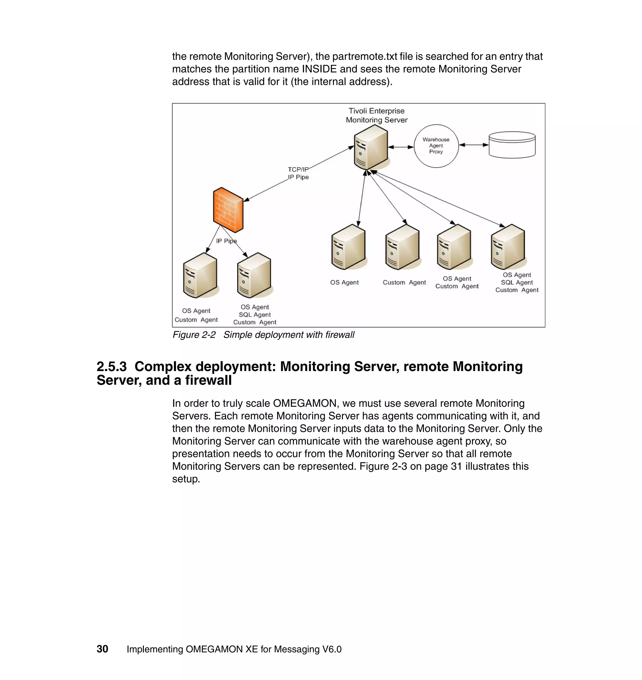 the remote Monitoring Server), the partremote.txt file is searched for an entry that
              matches the partition name INSIDE and sees the remote Monitoring Server
              address that is valid for it (the internal address).




              Figure 2-2 Simple deployment with firewall


2.5.3 Complex deployment: Monitoring Server, remote Monitoring
Server, and a firewall
              In order to truly scale OMEGAMON, we must use several remote Monitoring
              Servers. Each remote Monitoring Server has agents communicating with it, and
              then the remote Monitoring Server inputs data to the Monitoring Server. Only the
              Monitoring Server can communicate with the warehouse agent proxy, so
              presentation needs to occur from the Monitoring Server so that all remote
              Monitoring Servers can be represented. Figure 2-3 on page 31 illustrates this
              setup.




30   Implementing OMEGAMON XE for Messaging V6.0
 