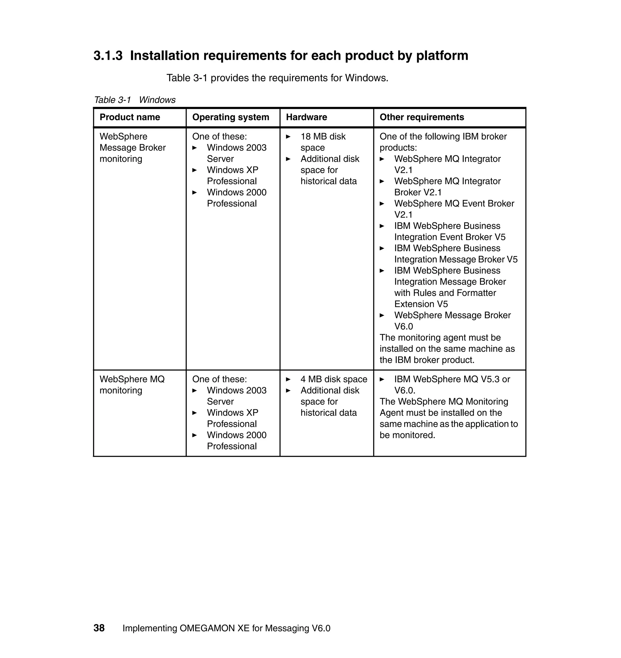 3.1.3 Installation requirements for each product by platform
                  Table 3-1 provides the requirements for Windows.

Table 3-1 Windows
 Product name          Operating system    Hardware             Other requirements

 WebSphere             One of these:          18 MB disk        One of the following IBM broker
 Message Broker          Windows 2003         space             products:
 monitoring              Server               Additional disk       WebSphere MQ Integrator
                         Windows XP           space for             V2.1
                         Professional         historical data       WebSphere MQ Integrator
                         Windows 2000                               Broker V2.1
                         Professional                               WebSphere MQ Event Broker
                                                                    V2.1
                                                                    IBM WebSphere Business
                                                                    Integration Event Broker V5
                                                                    IBM WebSphere Business
                                                                    Integration Message Broker V5
                                                                    IBM WebSphere Business
                                                                    Integration Message Broker
                                                                    with Rules and Formatter
                                                                    Extension V5
                                                                    WebSphere Message Broker
                                                                    V6.0
                                                                The monitoring agent must be
                                                                installed on the same machine as
                                                                the IBM broker product.

 WebSphere MQ          One of these:          4 MB disk space      IBM WebSphere MQ V5.3 or
 monitoring              Windows 2003         Additional disk      V6.0.
                         Server               space for         The WebSphere MQ Monitoring
                         Windows XP           historical data   Agent must be installed on the
                         Professional                           same machine as the application to
                         Windows 2000                           be monitored.
                         Professional




38    Implementing OMEGAMON XE for Messaging V6.0
 