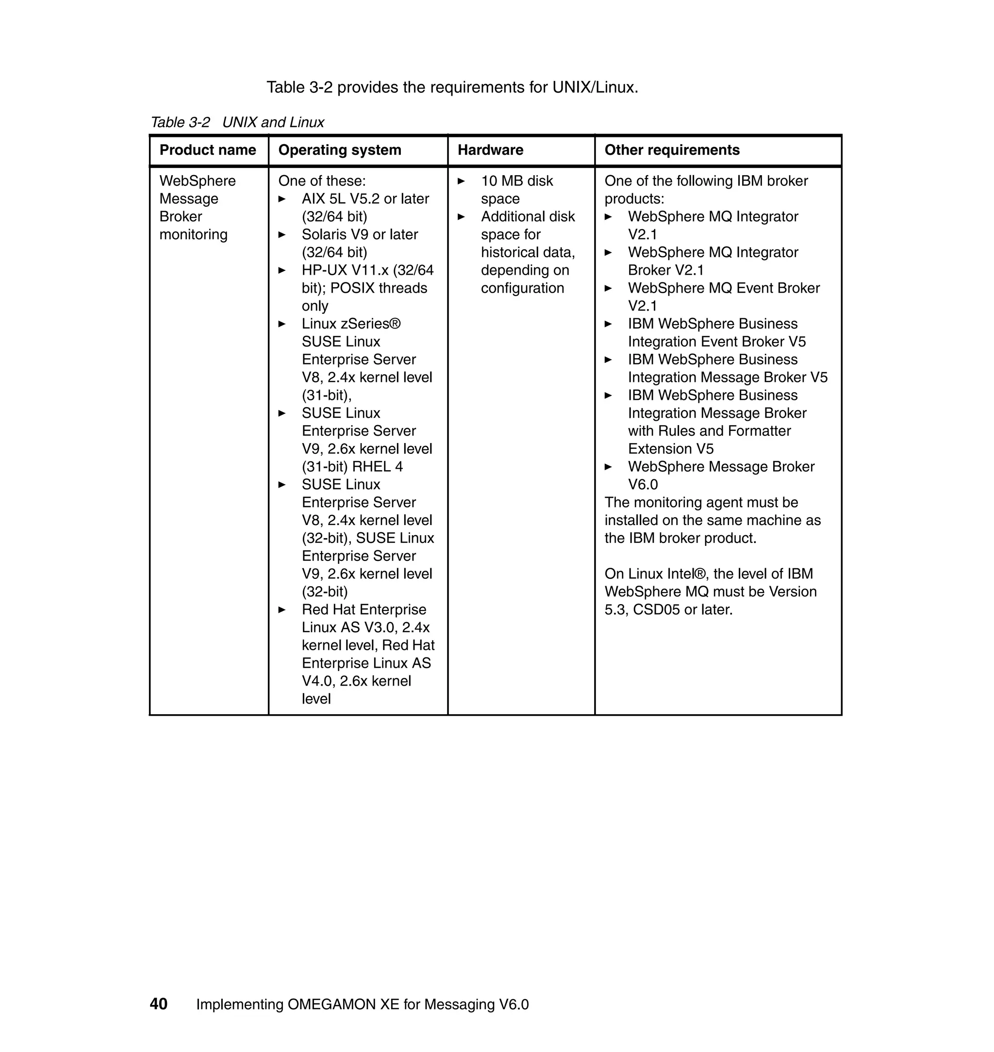 Table 3-2 provides the requirements for UNIX/Linux.

Table 3-2 UNIX and Linux
 Product name    Operating system          Hardware             Other requirements

 WebSphere       One of these:               10 MB disk         One of the following IBM broker
 Message           AIX 5L V5.2 or later      space              products:
 Broker            (32/64 bit)               Additional disk        WebSphere MQ Integrator
 monitoring        Solaris V9 or later       space for              V2.1
                   (32/64 bit)               historical data,       WebSphere MQ Integrator
                   HP-UX V11.x (32/64        depending on           Broker V2.1
                   bit); POSIX threads       configuration          WebSphere MQ Event Broker
                   only                                             V2.1
                   Linux zSeries®                                   IBM WebSphere Business
                   SUSE Linux                                       Integration Event Broker V5
                   Enterprise Server                                IBM WebSphere Business
                   V8, 2.4x kernel level                            Integration Message Broker V5
                   (31-bit),                                        IBM WebSphere Business
                   SUSE Linux                                       Integration Message Broker
                   Enterprise Server                                with Rules and Formatter
                   V9, 2.6x kernel level                            Extension V5
                   (31-bit) RHEL 4                                  WebSphere Message Broker
                   SUSE Linux                                       V6.0
                   Enterprise Server                            The monitoring agent must be
                   V8, 2.4x kernel level                        installed on the same machine as
                   (32-bit), SUSE Linux                         the IBM broker product.
                   Enterprise Server
                   V9, 2.6x kernel level                        On Linux Intel®, the level of IBM
                   (32-bit)                                     WebSphere MQ must be Version
                   Red Hat Enterprise                           5.3, CSD05 or later.
                   Linux AS V3.0, 2.4x
                   kernel level, Red Hat
                   Enterprise Linux AS
                   V4.0, 2.6x kernel
                   level




40    Implementing OMEGAMON XE for Messaging V6.0
 