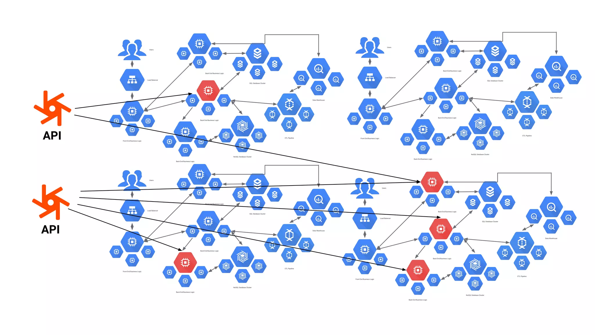 Load Balancer
Users
SQL Database Cluster
NoSQL Database Cluster
ETL Pipeline
Front End Business Logic
Back End Business Logic
Data Warehouse
Back End Business Logic
Back End Business Logic
Load Balancer
Users
SQL Database Cluster
NoSQL Database Cluster
ETL Pipeline
Front End Business Logic
Back End Business Logic
Data Warehouse
Back End Business Logic
Back End Business Logic
Load Balancer
Users
SQL Database Cluster
NoSQL Database Cluster
ETL Pipeline
Front End Business Logic
Back End Business Logic
Data Warehouse
Back End Business Logic
Back End Business Logic
Load Balancer
Users
SQL Database Cluster
NoSQL Database Cluster
ETL Pipeline
Front End Business Logic
Back End Business Logic
Data Warehouse
Back End Business Logic
Back End Business Logic
API
API
 