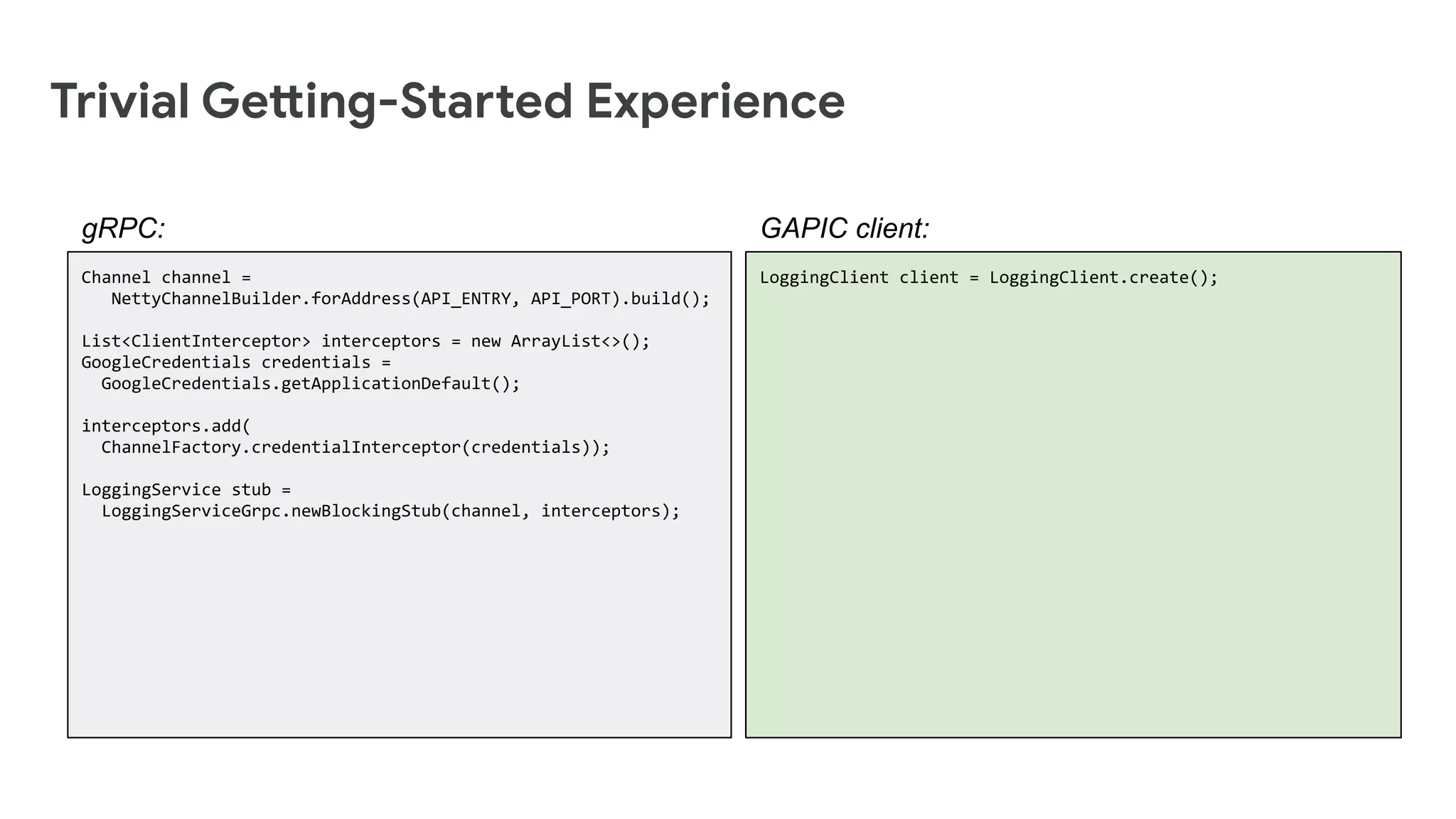 Trivial Getting-Started Experience
GAPIC client:
Channel channel =
NettyChannelBuilder.forAddress(API_ENTRY, API_PORT).build();
List<ClientInterceptor> interceptors = new ArrayList<>();
GoogleCredentials credentials =
GoogleCredentials.getApplicationDefault();
interceptors.add(
ChannelFactory.credentialInterceptor(credentials));
LoggingService stub =
LoggingServiceGrpc.newBlockingStub(channel, interceptors);
gRPC:
LoggingClient client = LoggingClient.create();
 