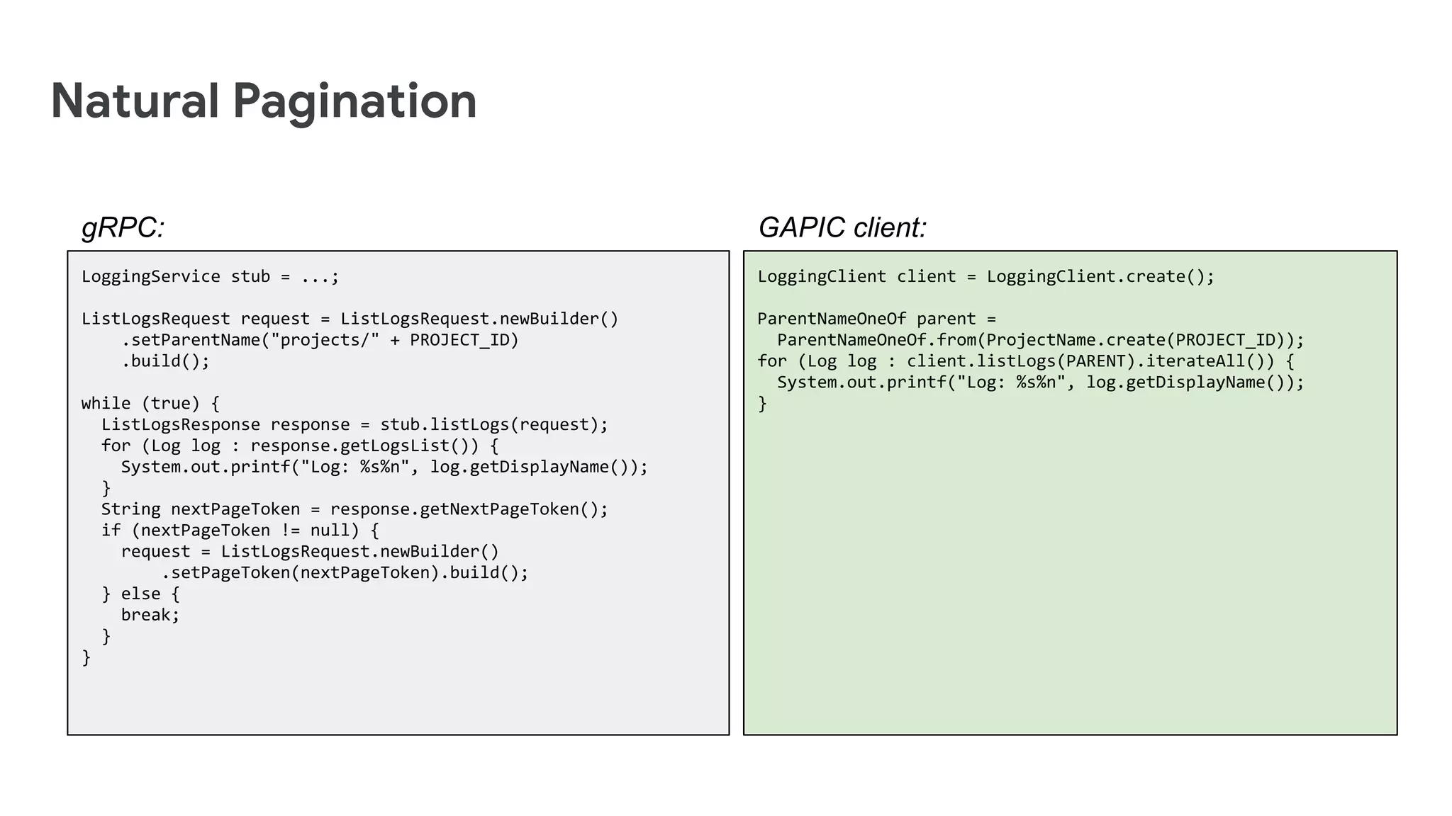 Natural Pagination
GAPIC client:
LoggingService stub = ...;
ListLogsRequest request = ListLogsRequest.newBuilder()
.setParentName("projects/" + PROJECT_ID)
.build();
while (true) {
ListLogsResponse response = stub.listLogs(request);
for (Log log : response.getLogsList()) {
System.out.printf("Log: %s%n", log.getDisplayName());
}
String nextPageToken = response.getNextPageToken();
if (nextPageToken != null) {
request = ListLogsRequest.newBuilder()
.setPageToken(nextPageToken).build();
} else {
break;
}
}
gRPC:
LoggingClient client = LoggingClient.create();
ParentNameOneOf parent =
ParentNameOneOf.from(ProjectName.create(PROJECT_ID));
for (Log log : client.listLogs(PARENT).iterateAll()) {
System.out.printf("Log: %s%n", log.getDisplayName());
}
 