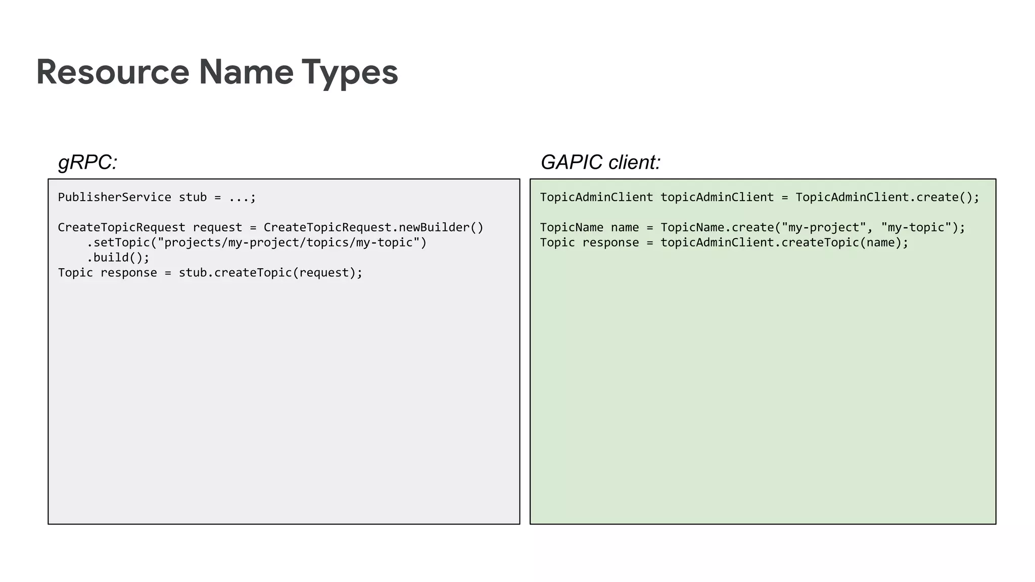 Resource Name Types
GAPIC client:
PublisherService stub = ...;
CreateTopicRequest request = CreateTopicRequest.newBuilder()
.setTopic("projects/my-project/topics/my-topic")
.build();
Topic response = stub.createTopic(request);
gRPC:
TopicAdminClient topicAdminClient = TopicAdminClient.create();
TopicName name = TopicName.create("my-project", "my-topic");
Topic response = topicAdminClient.createTopic(name);
 