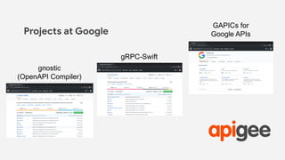Implementing OpenAPI and GraphQL services with gRPC | PDF