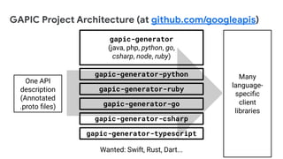 Implementing OpenAPI and GraphQL services with gRPC | PDF