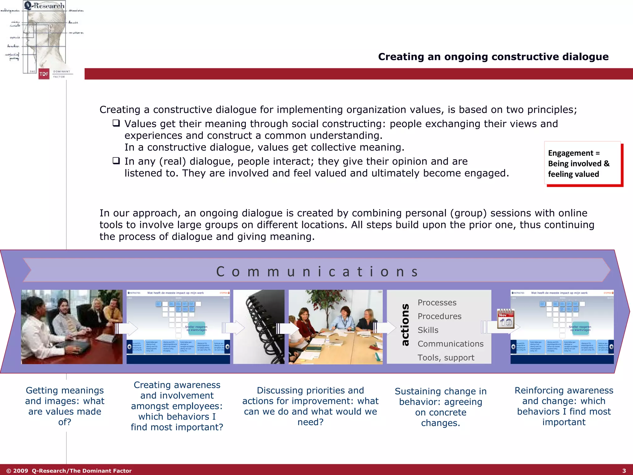 Creating an ongoing constructive dialogue Creating a constructive dialogue for implementing organization values, is based on two principles; Values get their meaning through social constructing: people exchanging their views and experiences and construct a common understanding.  In a constructive dialogue, values get collective meaning. In any (real) dialogue, people interact; they give their opinion and are  listened to. They are involved and feel valued and ultimately become engaged. In our approach, an ongoing dialogue is created by combining personal (group) sessions with online tools to involve large groups on different locations. All steps build upon the prior one, thus continuing the process of dialogue and giving meaning.  Getting meanings and images: what are values made of? Creating awareness and involvement amongst employees: which behaviors I find most important? Discussing priorities and actions for improvement: what can we do and what would we need? Sustaining change in behavior: agreeing on concrete changes. Reinforcing awareness and change: which behaviors I find most important C  o  m  m  u  n  i  c  a  t  i  o  n  s Engagement = Being involved & feeling valued Wat heeft de meeste impact op mijn werk Sneller reageren  op klantvragen Wat heeft de meeste impact op mijn werk Sneller reageren  op klantvragen Processes Procedures Skills Communications Tools, support actions 