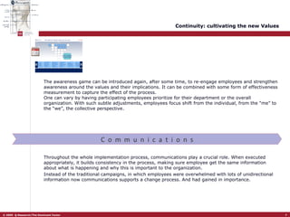 Continuity: cultivating the new Values The awareness game can be introduced again, after some time, to re-engage employees and strengthen awareness around the values and their implications. It can be combined with some form of effectiveness measurement to capture the effect of the process.  One can vary by having participating employees prioritize for their department or the overall organization. With such subtle adjustments, employees focus shift from the individual, from the “me” to the “we”, the collective perspective.  C  o  m  m  u  n  i  c  a  t  i  o  n  s Throughout the whole implementation process, communications play a crucial role. When executed appropriately, it builds consistency in the process, making sure employee get the same information about what is happening and why this is important to the organization.  Instead of the traditional campaigns, in which employees were overwhelmed with lots of unidirectional information now communications supports a change process. And had gained in importance.  Wat heeft de meeste impact op mijn werk Sneller reageren  op klantvragen 