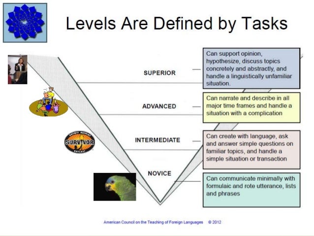 speaking ilr test english for in 2015  NCLC  K Proficiency Based Standards Implementing