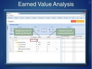 Earned Value Analysis
Actual cost of
work performed
Budgeted cost of
work performed
 