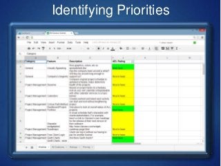 Identifying Priorities
 