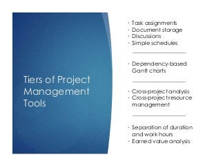 Tiers of Project
Management
Tools
• Task assignments
• Document storage
• Discussions
• Simple schedules
• Dependency-based
Gantt charts
• Cross-project analysis
• Cross-project resource
management
• Separation of duration
and work hours
• Earned value analysis
 