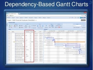 Dependency-Based Gantt Charts
 