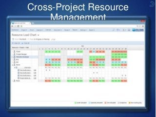 Cross-Project Resource
Management
 