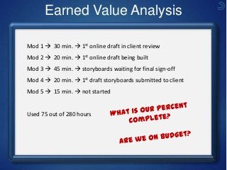 Earned Value Analysis
Mod 1  30 min.  1st online draft in client review
Mod 2  20 min.  1st online draft being built
Mod 3  45 min.  storyboards waiting for final sign-off
Mod 4  20 min.  1st draft storyboards submitted to client
Mod 5  15 min.  not started
Used 75 out of 280 hours
 