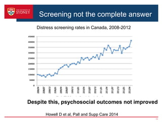 Screening not the complete answer
11
Distress screening rates in Canada, 2008-2012
Despite this, psychosocial outcomes not improved
Howell D et al, Pall and Supp Care 2014
 