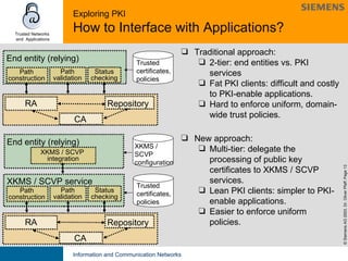 Exploring PKI  How to Interface with Applications?  New approach: Multi-tier: delegate the processing of public   key certificates to XKMS / SCVP services. Lean PKI clients: simpler to PKI-enable applications. Easier to enforce uniform policies.  Trusted certificates, policies RA Repository CA XKMS / SCVP service Path construction Path validation Status checking End entity (relying) XKMS / SCVP  integration XKMS /  SCVP configuration Traditional approach : 2-tier: end entities vs. PKI services Fat PKI clients: difficult and costly to  PKI- enable applications. Hard to enforce uniform, domain-wide trust policies. End entity (relying) RA Repository CA Path construction Path validation Status checking Trusted certificates, policies 
