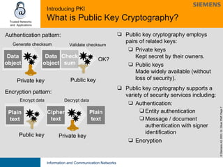 Implementing Public-Key-Infrastructures | PPT