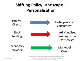 Shifting Policy Landscape –
Personalisation
Passive
Clients
Participants or
‘consumers’
Block
funding
Individualised
fundi...