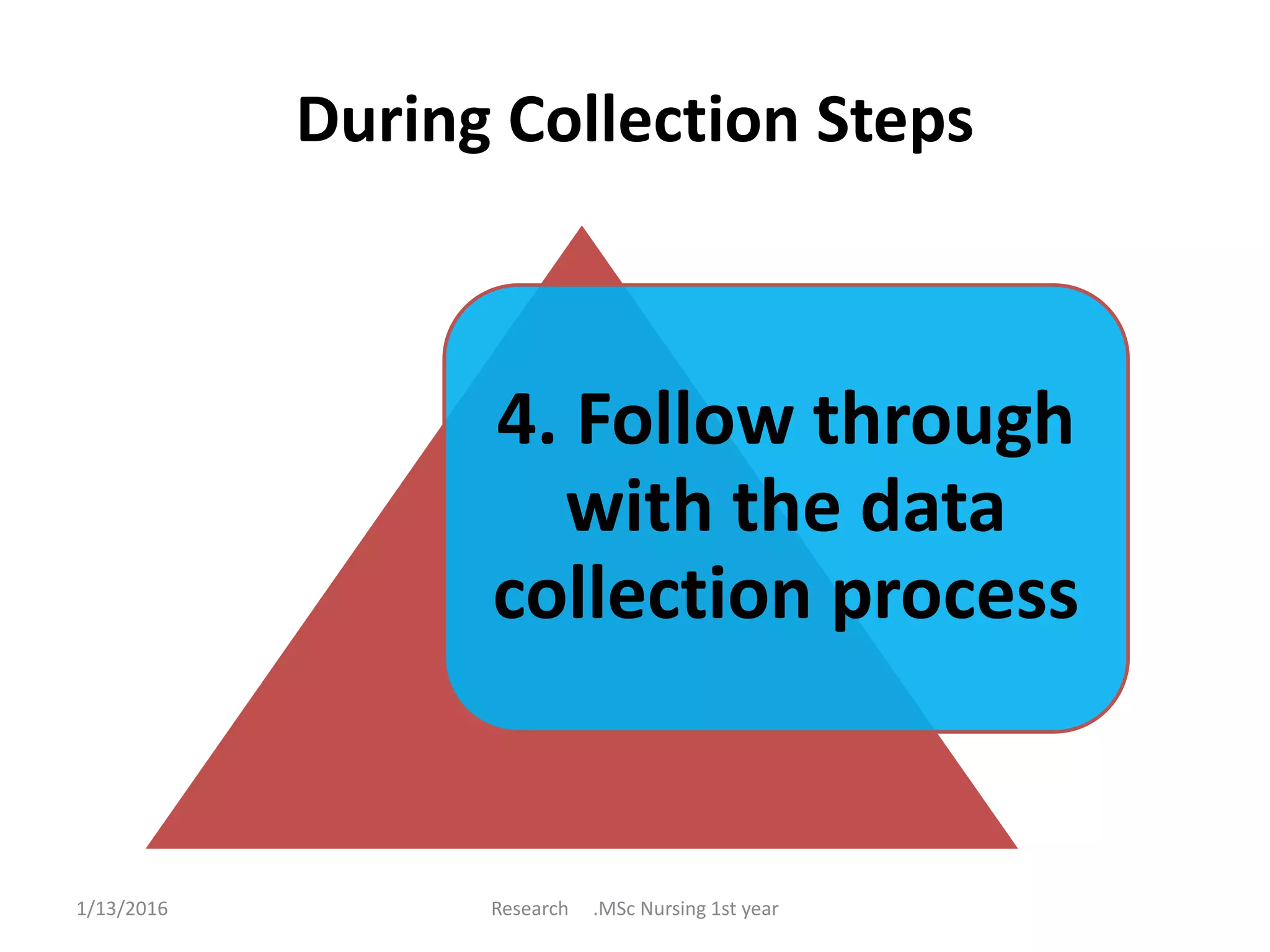 During Collection Steps
4. Follow through
with the data
collection process
1/13/2016 Research .MSc Nursing 1st year
 