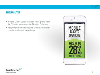 Implementing Responsive Email Design A Tactical Guide Ppt Implementing Responsive Email Design A Tactical Guide Ppt