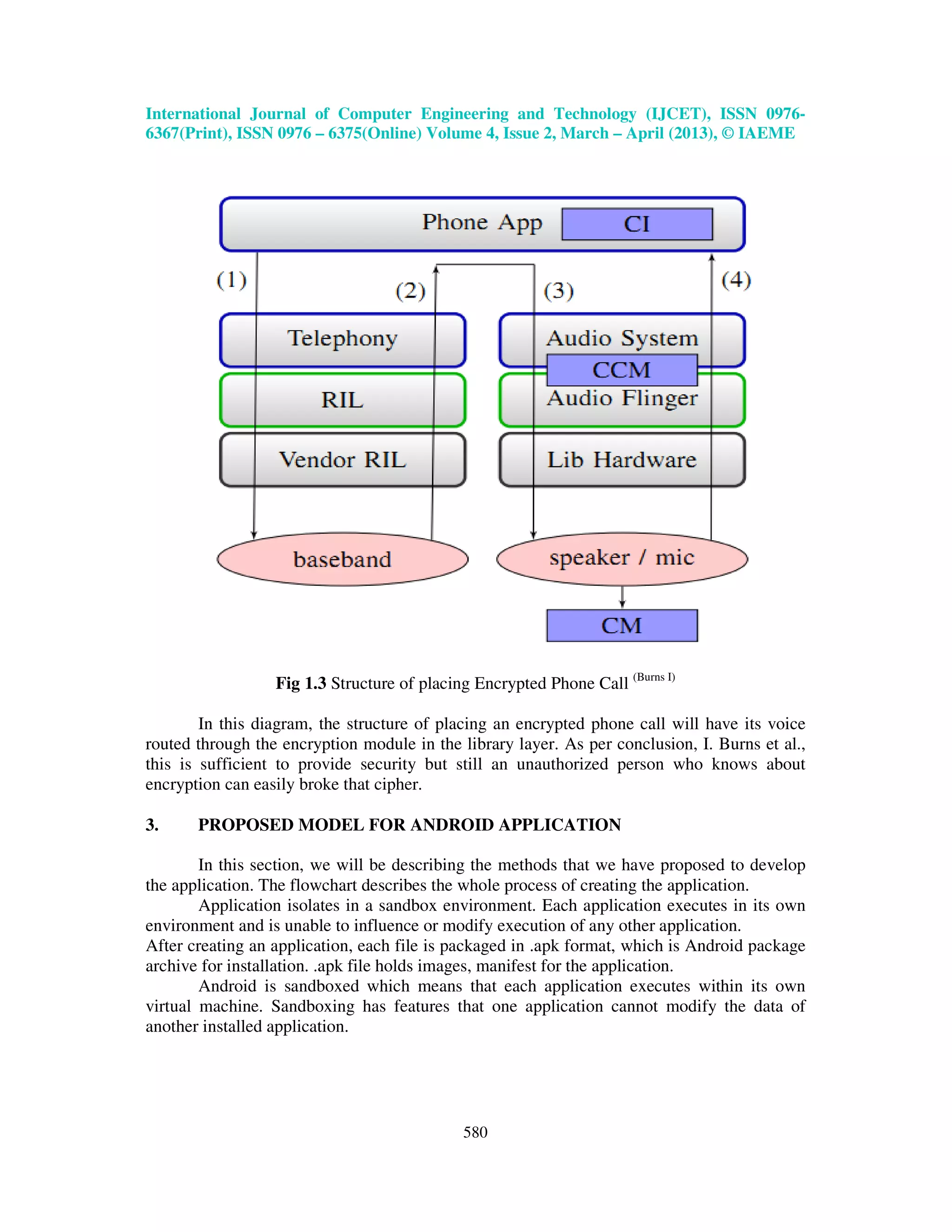International Journal of Computer Engineering and Technology (IJCET), ISSN 0976- 6367(Print), ISSN 0976 – 6375(Online) Volume 4, Issue 2, March – April (2013), © IAEME 580 Fig 1.3 Structure of placing Encrypted Phone Call (Burns I) In this diagram, the structure of placing an encrypted phone call will have its voice routed through the encryption module in the library layer. As per conclusion, I. Burns et al., this is sufficient to provide security but still an unauthorized person who knows about encryption can easily broke that cipher. 3. PROPOSED MODEL FOR ANDROID APPLICATION In this section, we will be describing the methods that we have proposed to develop the application. The flowchart describes the whole process of creating the application. Application isolates in a sandbox environment. Each application executes in its own environment and is unable to influence or modify execution of any other application. After creating an application, each file is packaged in .apk format, which is Android package archive for installation. .apk file holds images, manifest for the application. Android is sandboxed which means that each application executes within its own virtual machine. Sandboxing has features that one application cannot modify the data of another installed application. 