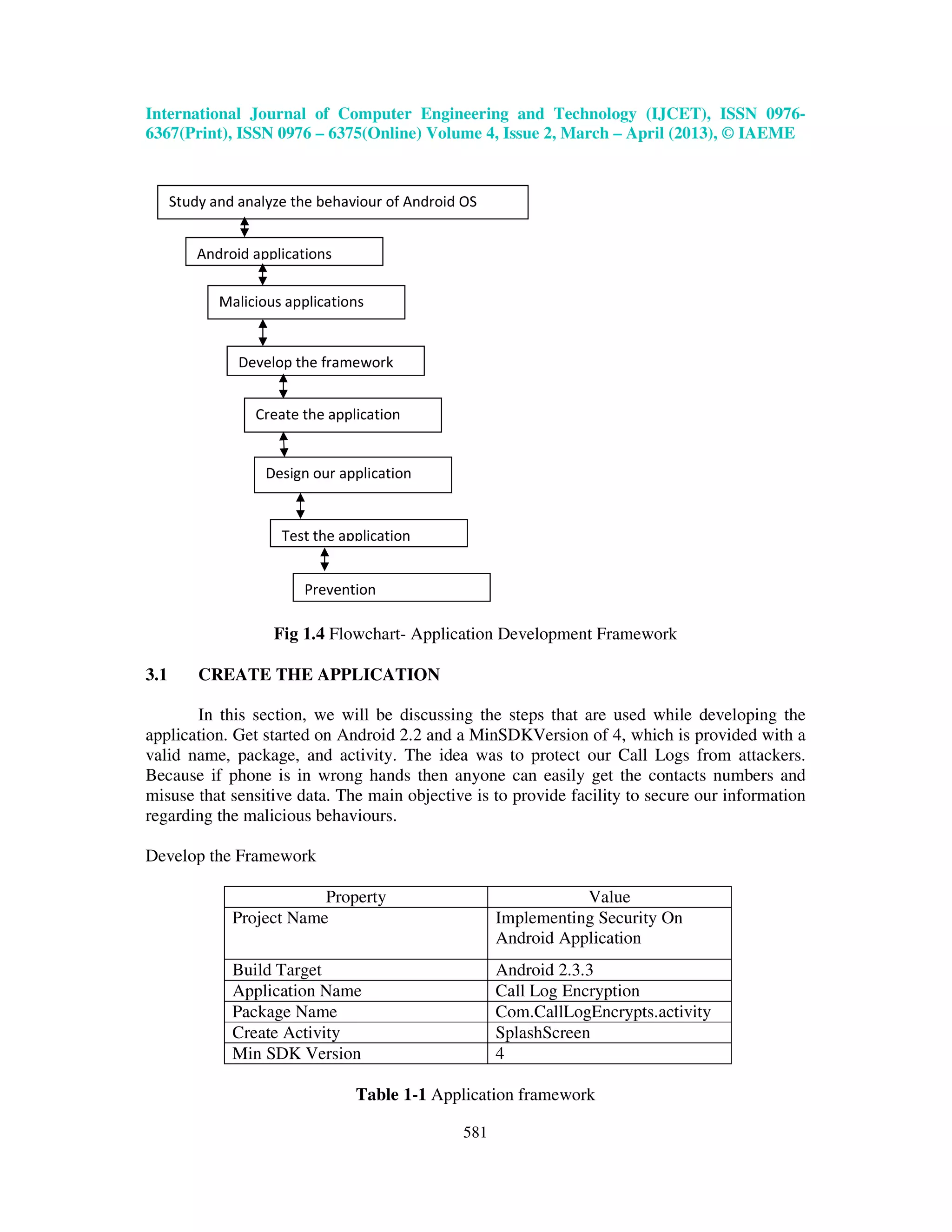 International Journal of Computer Engineering and Technology (IJCET), ISSN 0976- 6367(Print), ISSN 0976 – 6375(Online) Volume 4, Issue 2, March – April (2013), © IAEME 581 Fig 1.4 Flowchart- Application Development Framework 3.1 CREATE THE APPLICATION In this section, we will be discussing the steps that are used while developing the application. Get started on Android 2.2 and a MinSDKVersion of 4, which is provided with a valid name, package, and activity. The idea was to protect our Call Logs from attackers. Because if phone is in wrong hands then anyone can easily get the contacts numbers and misuse that sensitive data. The main objective is to provide facility to secure our information regarding the malicious behaviours. Develop the Framework Property Value Project Name Implementing Security On Android Application Build Target Android 2.3.3 Application Name Call Log Encryption Package Name Com.CallLogEncrypts.activity Create Activity SplashScreen Min SDK Version 4 Table 1-1 Application framework Study and analyze the behaviour of Android OS Android applications Malicious applications Develop the framework Create the application Design our application Test the application Prevention 