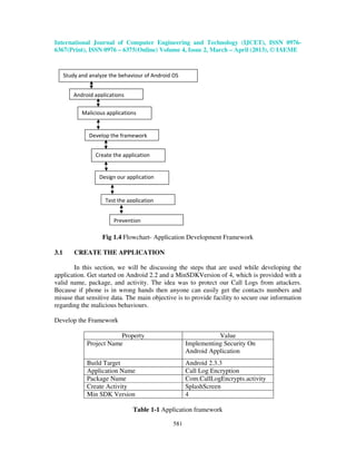 Implementing security on android application | PDF