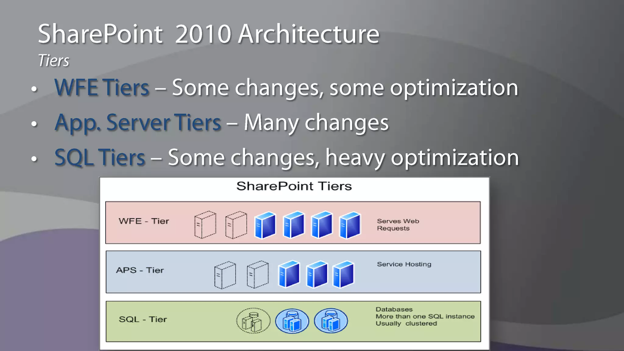 AgendaHigh Value ApplicationsCapabilitiesPlanning Best PracticesGovernanceAdoptionDeployment Best PracticesArchitecture / CapacityData IntegrationNext Steps