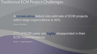SharePoint 2010 ConsiderationsRecords ManagementIn-Place Records vs. Records ArchiveYou’ll likely use both – need to decide which and whenHas effect on:Record retention rulesWhich users can view recordsEase of locating records (Collaborators vs. Records Managers)Maintaining each version as a recordRecords AuditingSite Organization (and number of sites used)E-DiscoverySecurityIf you are doing Records Archive, you need a records manager role!