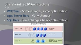 AgendaHigh Value ApplicationsCapabilitiesPlanning Best PracticesGovernanceAdoptionDeployment Best PracticesArchitecture / CapacityData IntegrationNext Steps
