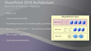 SharePoint 2010 ArchitectureMore ScalableSignificant work invested in  SQL (to eliminate locks, etc.)New Service model  and Timer job affinity allows server “grouping”Extensive performance and reliability testingHighly scalable Search Architecture
